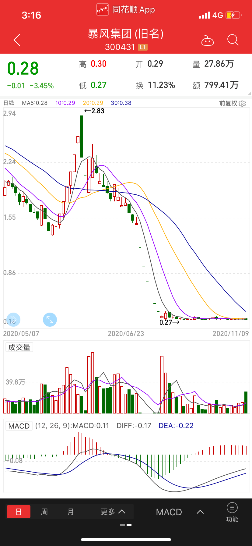 冯鑫|暴风集团退市：股价止于0.28元，市值曾超400亿
