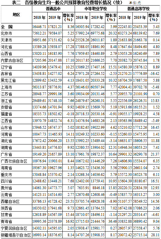 教育支出占gdp比重_三大产业占gdp比重图(2)