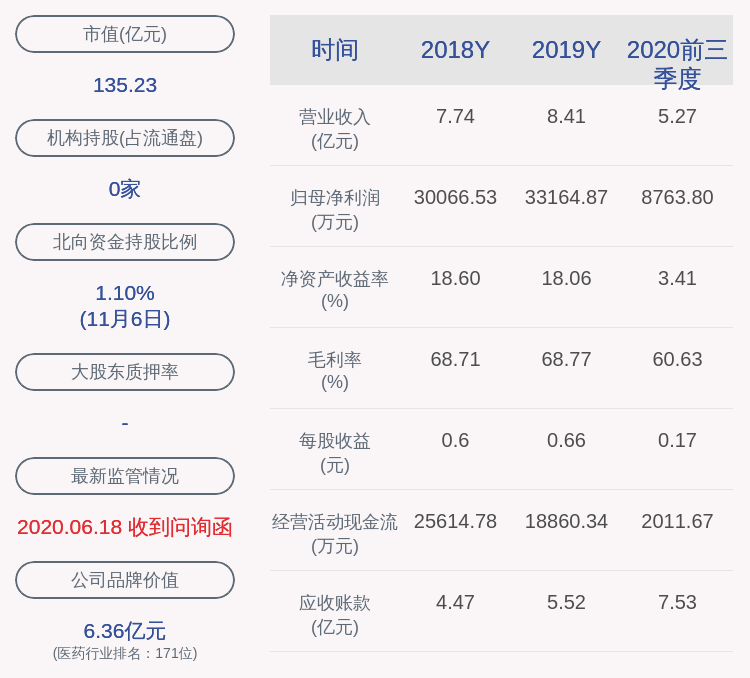 邹左军|九强生物：50.44万股解除限售，占比0.0856%
