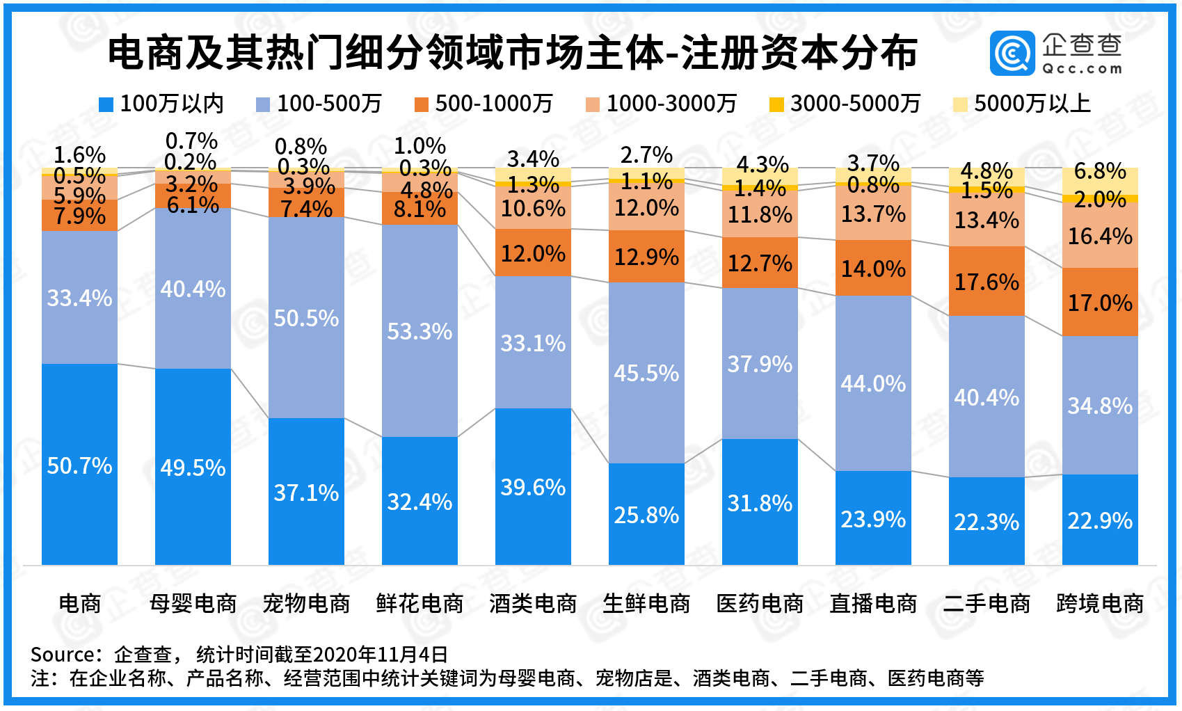 数据|双十一数说电商：共265.1万市场主体，金华跻身全国TOP3