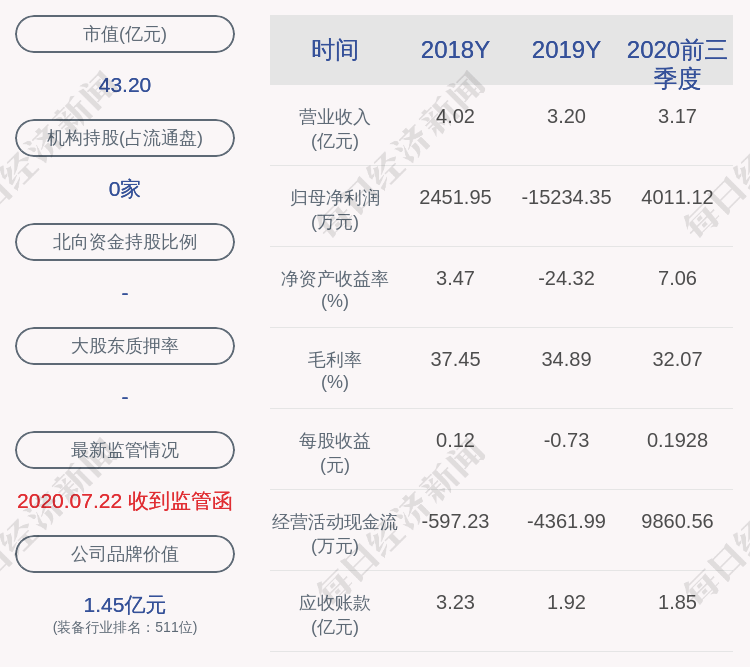 发布公告|蓝海华腾：董事姜仲文、傅颖拟减持592万股