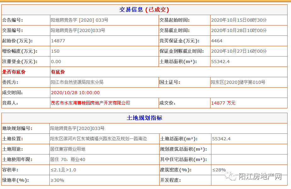 阳江市阳东区各镇GDP_广东省阳江市阳东区