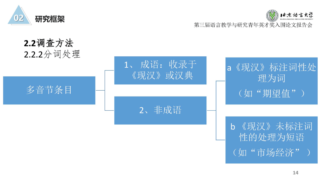 经济年需求总量单词_英语单词图片