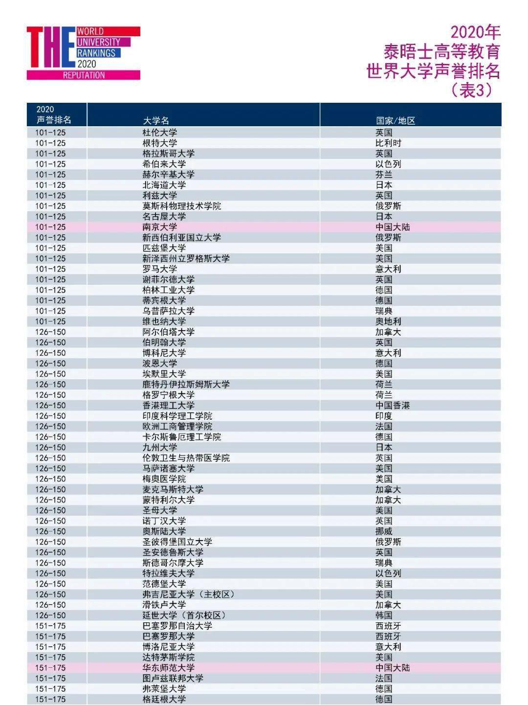 美国制裁的13所大学名单美国制裁的19所大学2022已更新今日资讯