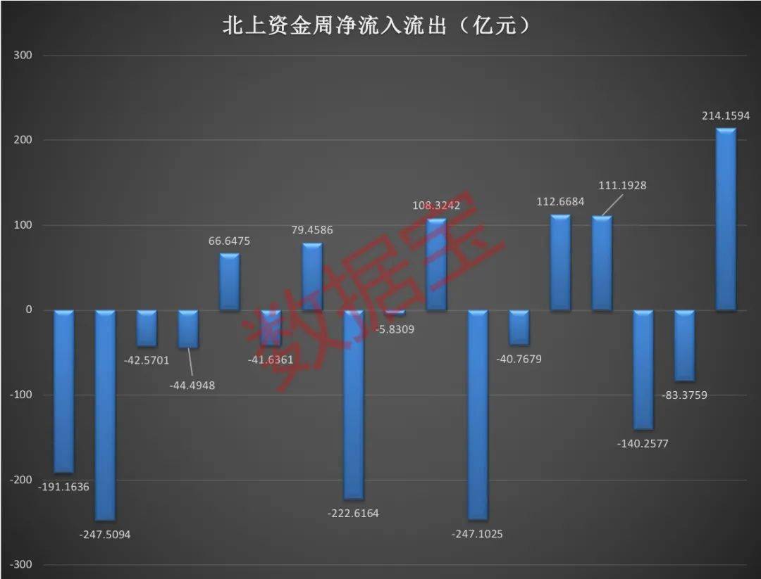 格力电器|重点加仓股名单来了！