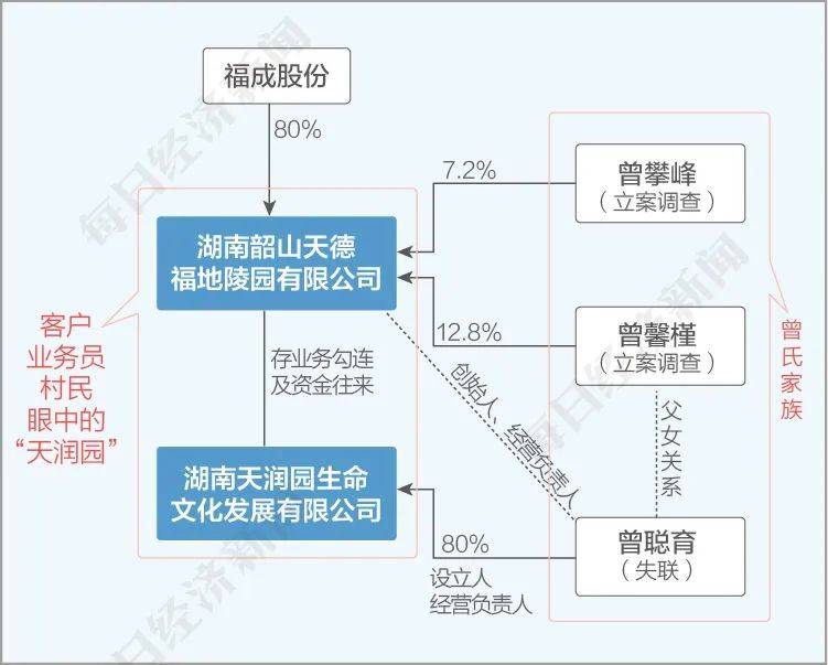 雷氏人口_人口普查图片(3)