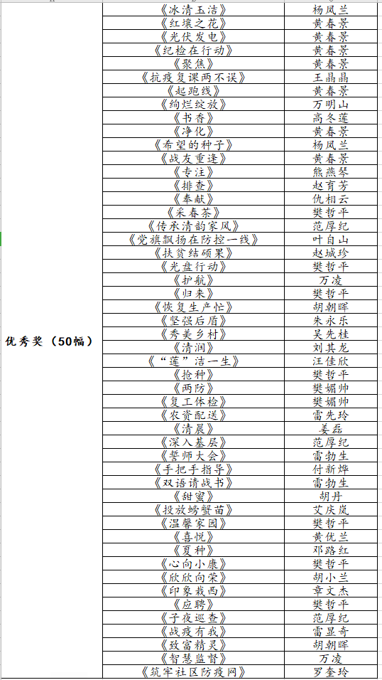 获奖作品有你的吗 来源:岚湖清风 编