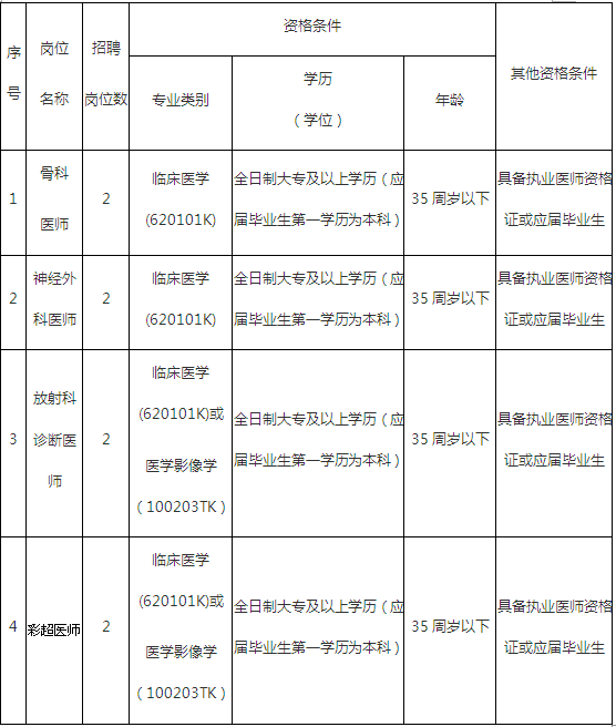 临川区总人口数_抚州市临川区董冬明