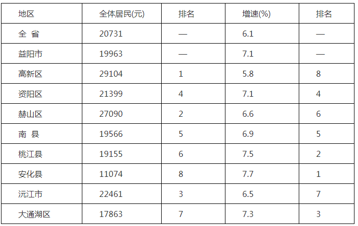 大通县人口多少_大通县招聘社区工作人员面试及综合成绩公告(3)