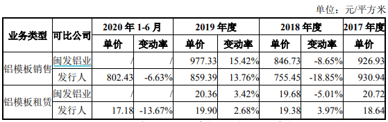 志特新材主要供应商“零员工” 产品生产成本明显低于同业(图1)