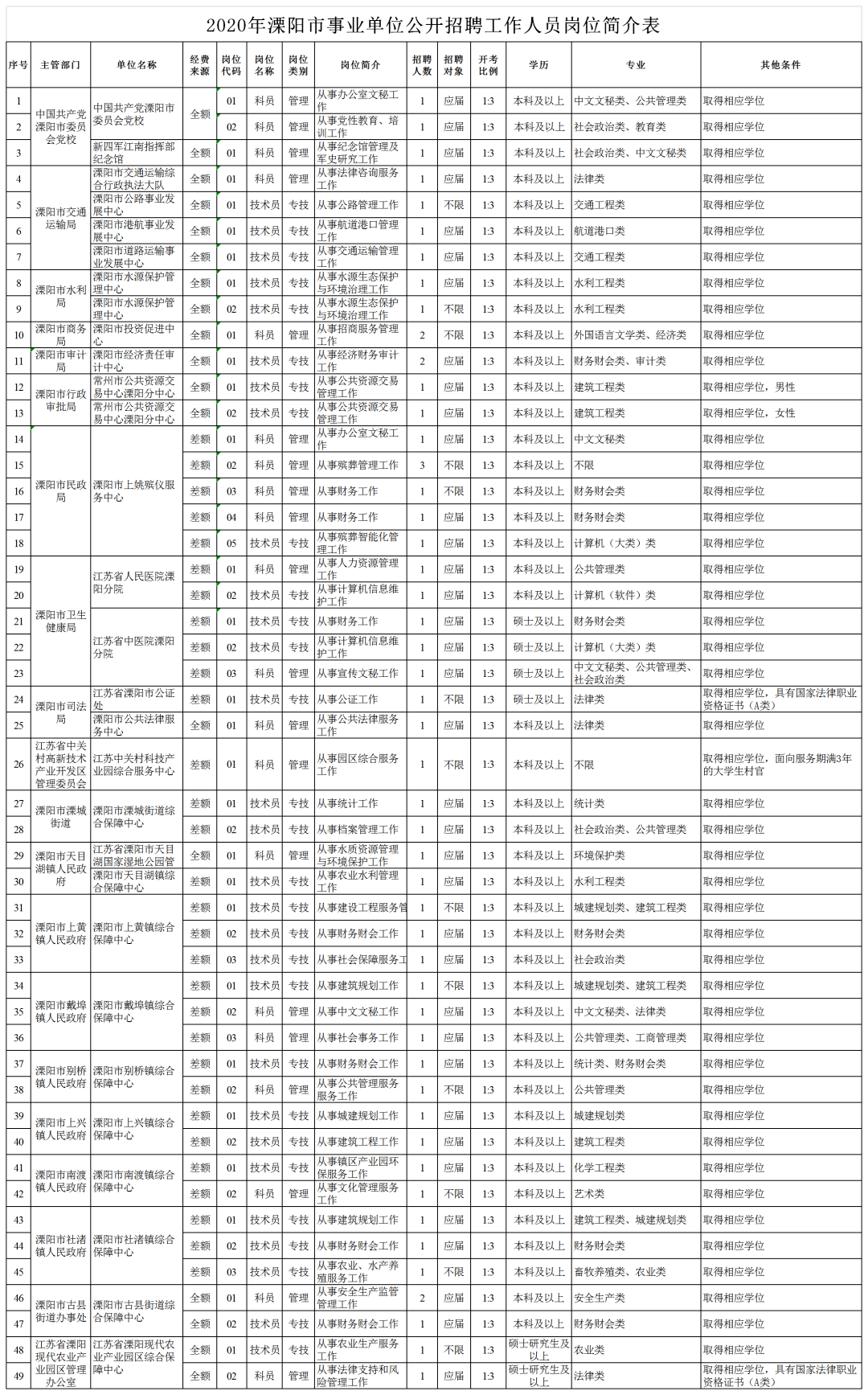 溧阳市人口有多少_溧阳 有多少人