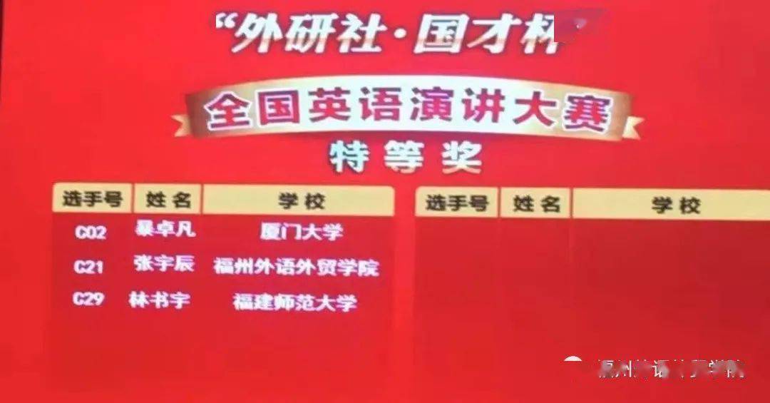 2020年语言类mti专业排名_2020年全国语言专业类院校排名公布,仅有两所进入