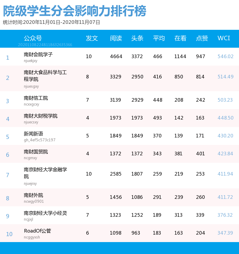 排行榜_手机处理器排行榜(4)