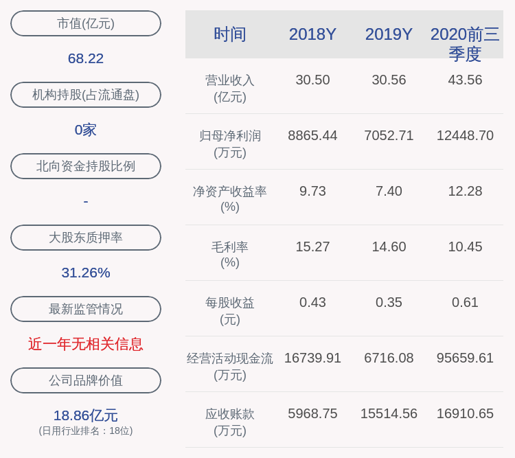 股东|新日股份：控股股东张崇舜延期购回2901.9万股