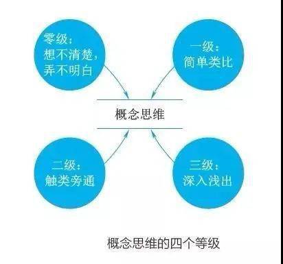 概念思维是什么 7ac19aee95f44a6d9437bb874180693a.jpeg