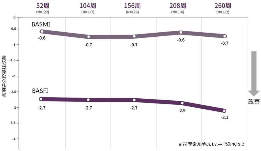 功能|强直性脊柱炎疗效评估指标解读（四）：挺直脊梁，对结构功能损伤说“不”