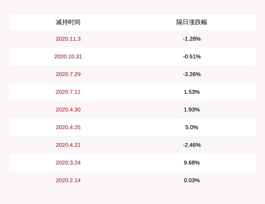 计划|星网宇达：李国盛拟减持500万股，徐烨烽拟减持94万股