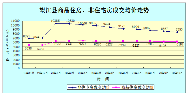 襄城县gdp20211006无标题_龙岗区一季度GDP增长极低(2)