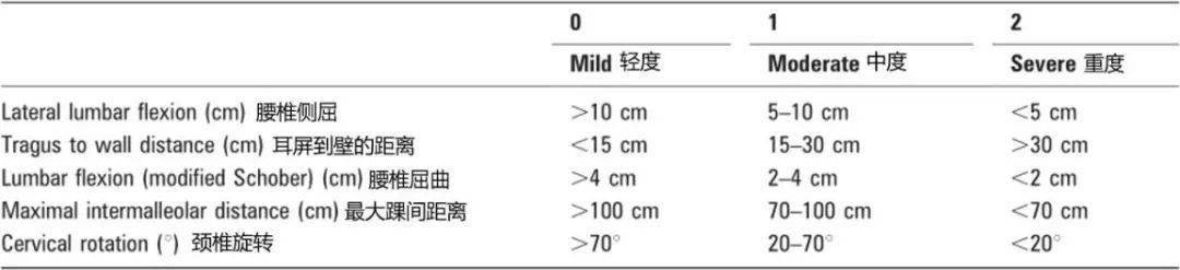 功能|强直性脊柱炎疗效评估指标解读（四）：挺直脊梁，对结构功能损伤说“不”