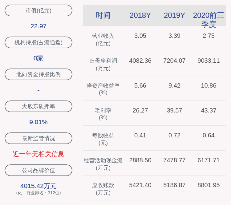 发布公告|美思德：公司副总经理陈青减持约15万股