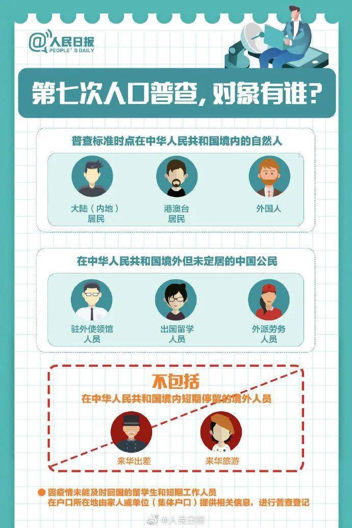 最大一次人口普查_人口普查图片