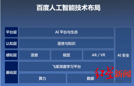 智能化|未来已来，百度打造AI新基建时代发展的“高速公路”