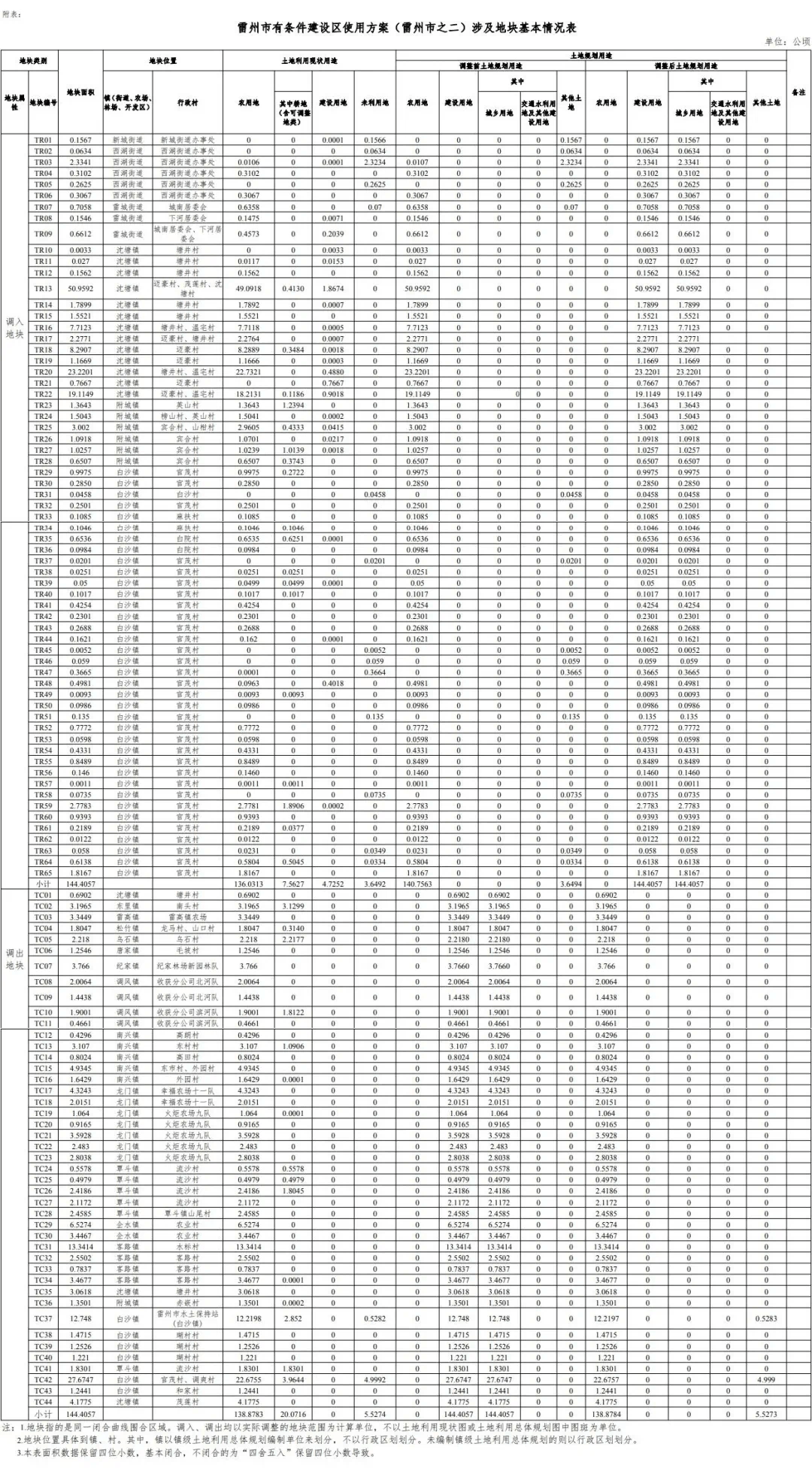 雷州各镇人口排名_湛江遂溪县各镇人口一览:一个镇高达二十万人,最低仅为一