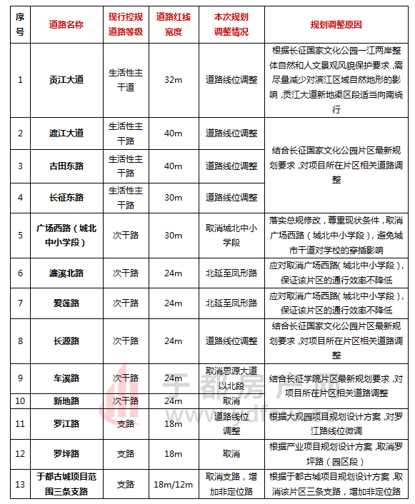 人口规模论证报告_专项方案专家论证报告