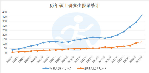历年人口数量_历年人口出生数量图