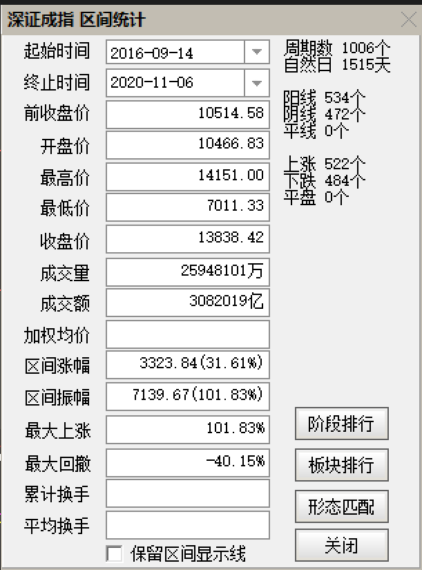 来源|深深房A终止重大资产重组首日：一停停4年，复牌一度涨停