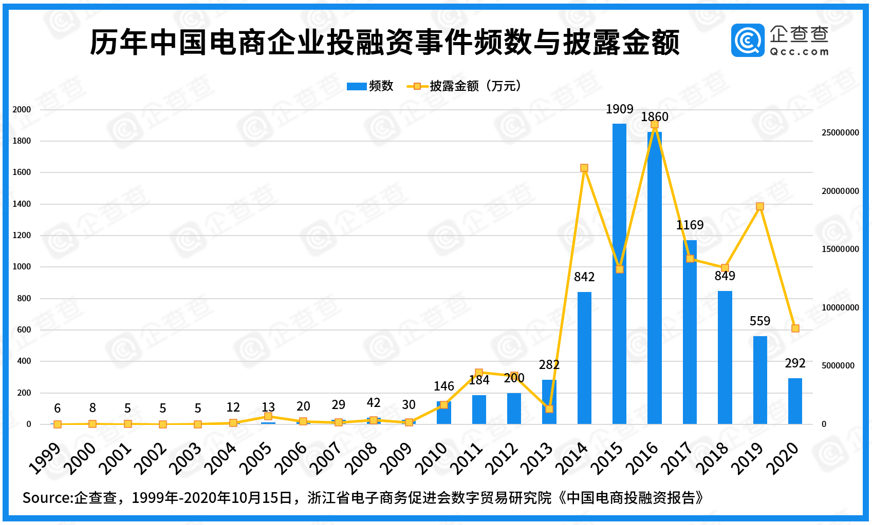 数据|双十一数说电商：共265.1万市场主体，金华跻身全国TOP3