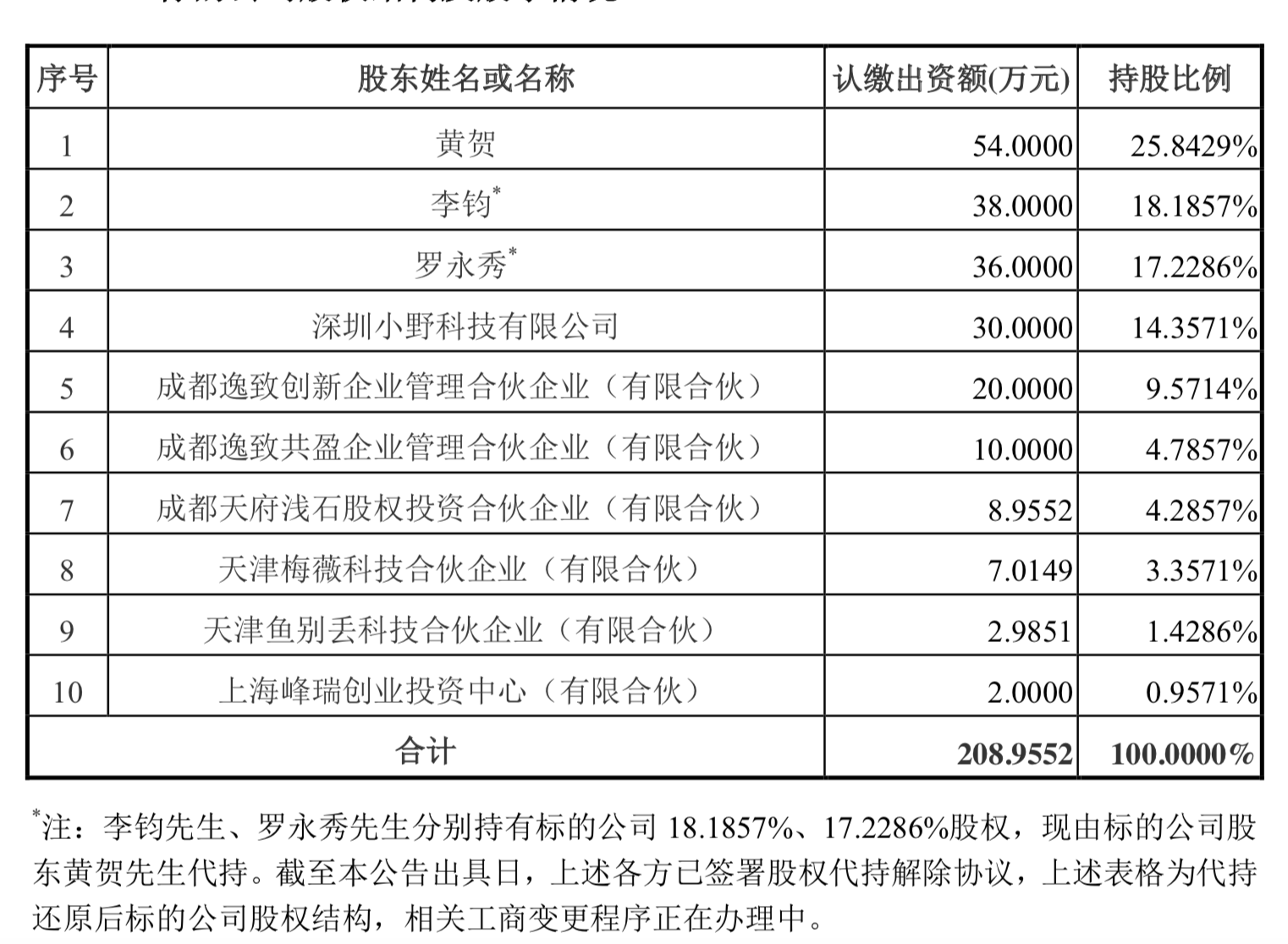 星空|5.89亿！做电缆的尚纬股份拟收购罗永浩直播公司四成股权