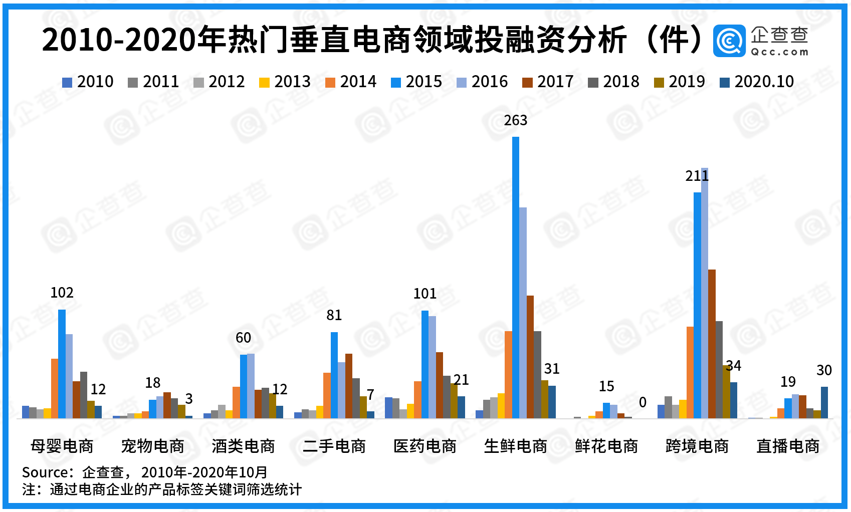 数据|双十一数说电商：共265.1万市场主体，金华跻身全国TOP3