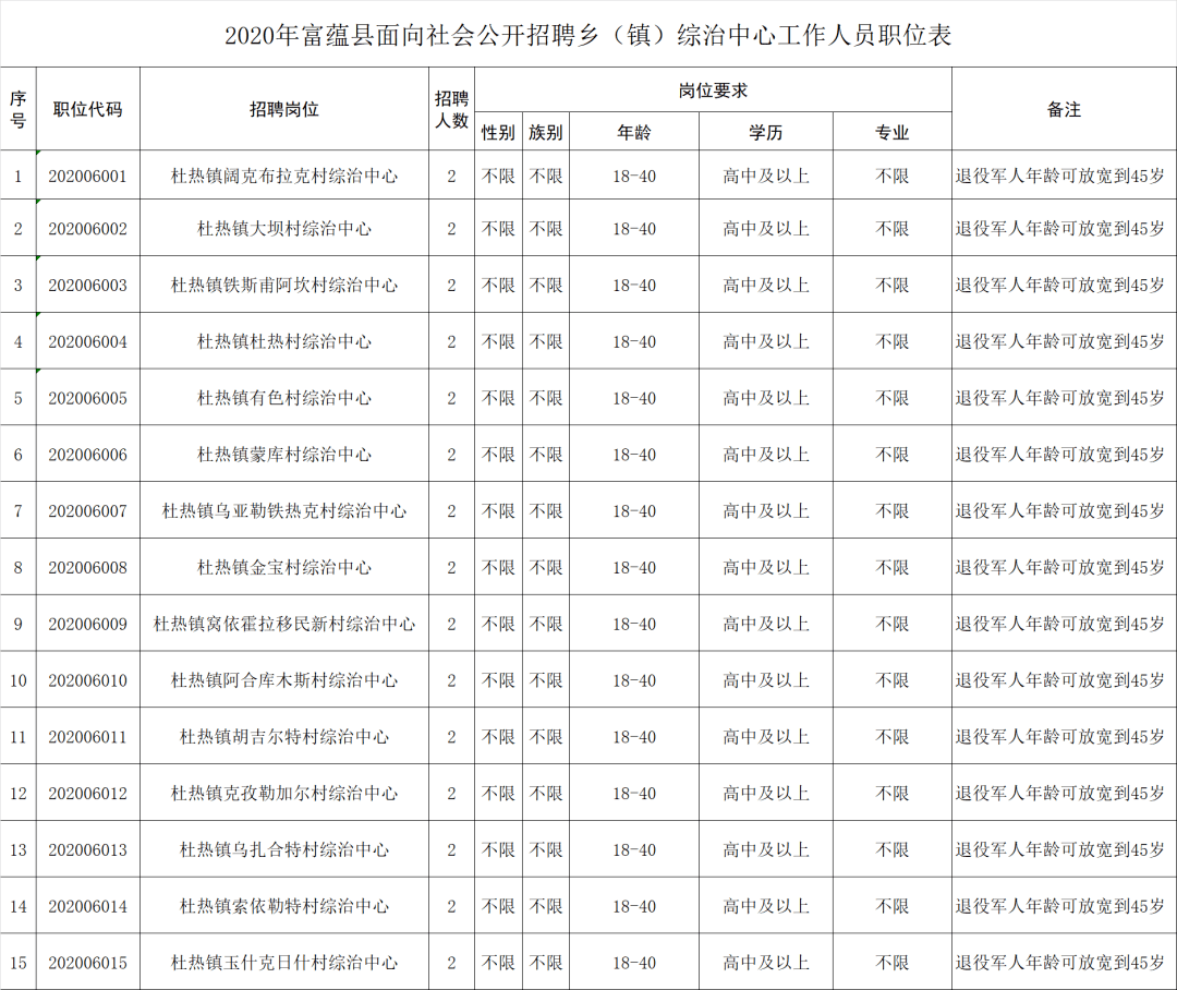 三穗县各乡镇人口一览表_三穗县人民医院图片