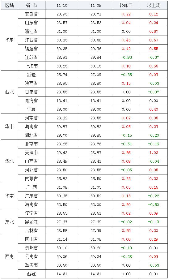 2020年11月的gDp是多少_2020年中国gdp变化图(2)
