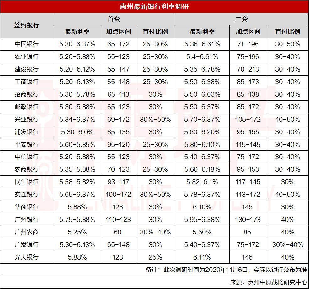 银行助学贷款的利息计入gdp吗_银行能承受房价下跌多少 结论令人震惊(2)