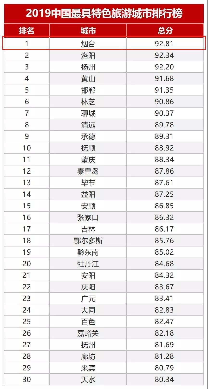 2020蒋姓氏人口最准确排名_2021人口普查姓氏排名(3)