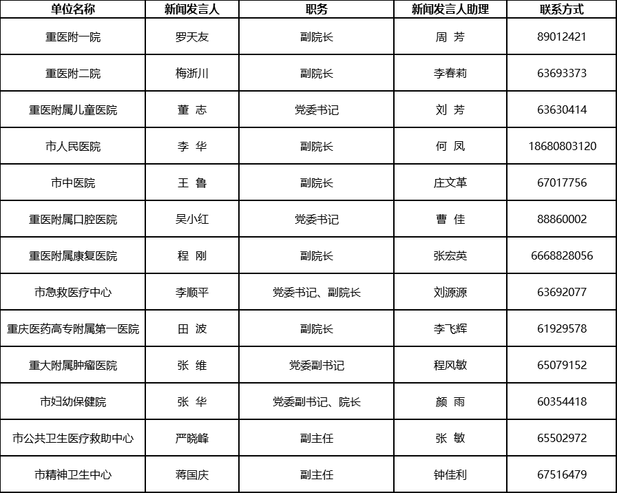 2020年垫江人口_垫江监狱2015年图片(2)