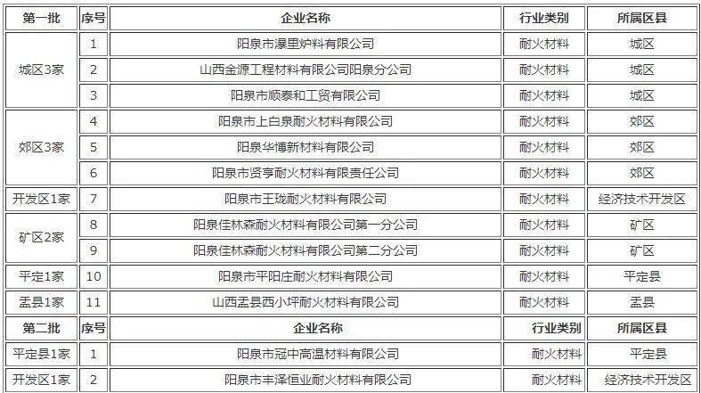 山西阳泉郊区gdp排名_2017年山西11市GDP排行榜出炉 太原第一,阳泉......(3)