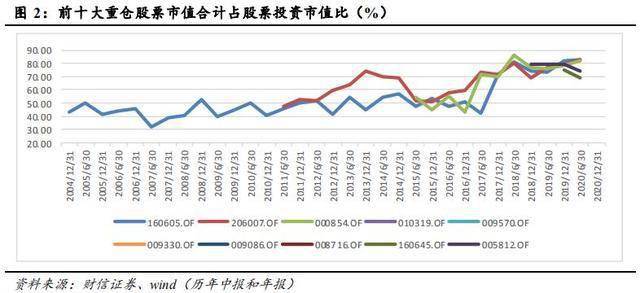 2020年食品饮料行业的GDP_中国gdp2020年(3)