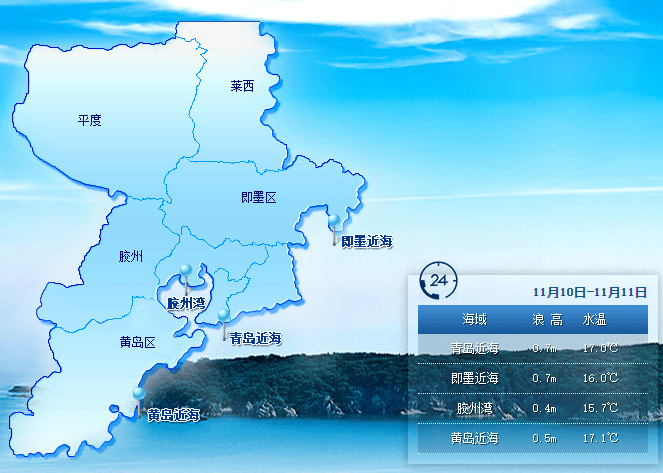 青岛明日(11月10日)潮汐预报+天气预报