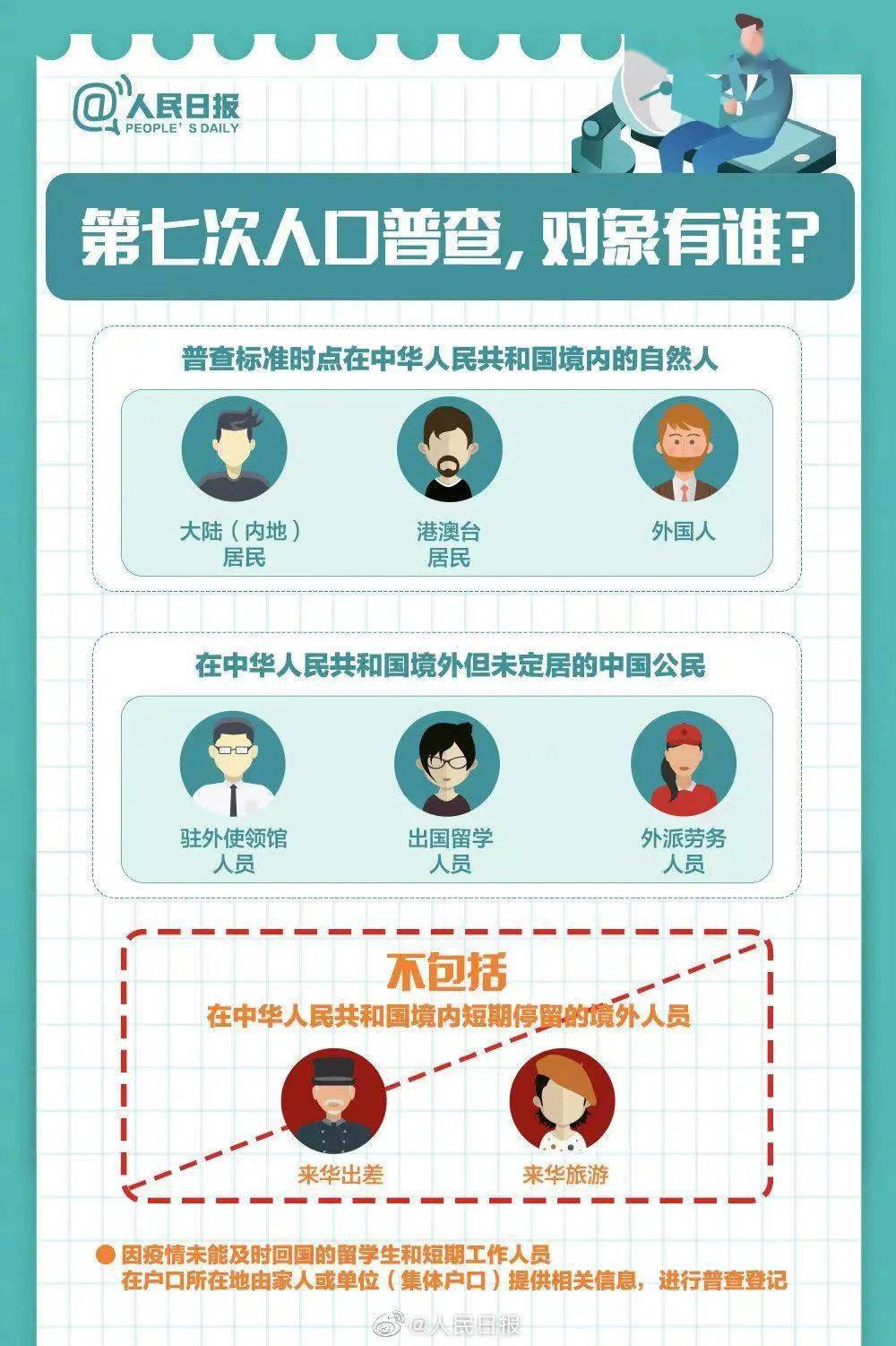 人口普查登记人员_普查人口登记表格图片