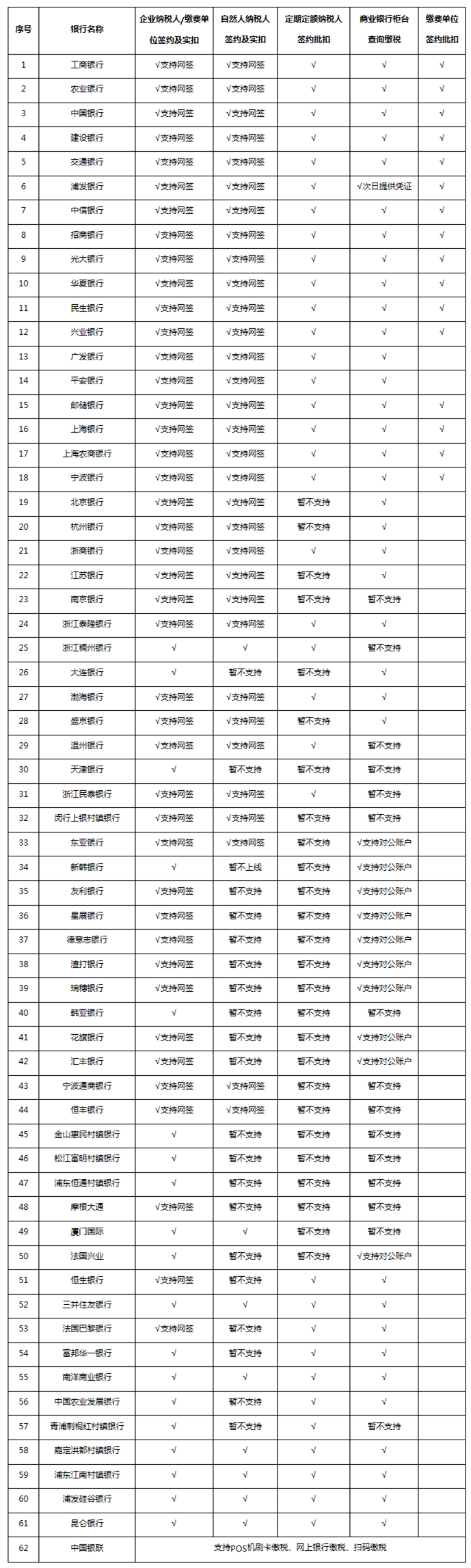 银行,浙商银行,民生银行,杭州银行,中国银行,建设银行,光大银行,兴业