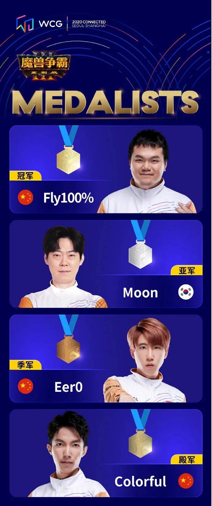 2020魔兽3世界排名_外媒评2020年十大最令人失望游戏《魔兽3重制版》等入