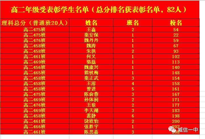 威信人口_威信第七次全国人口普查主要数据公报 威信人口排名第6(2)