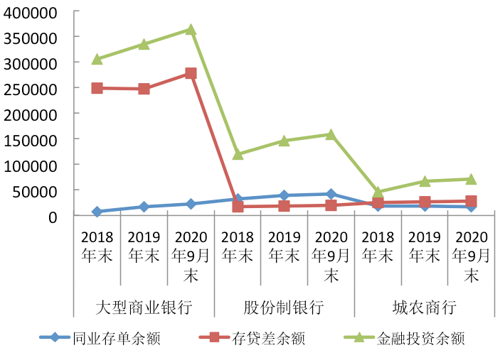 流动人口增速变化主要因素_近年来人口变化因素(3)