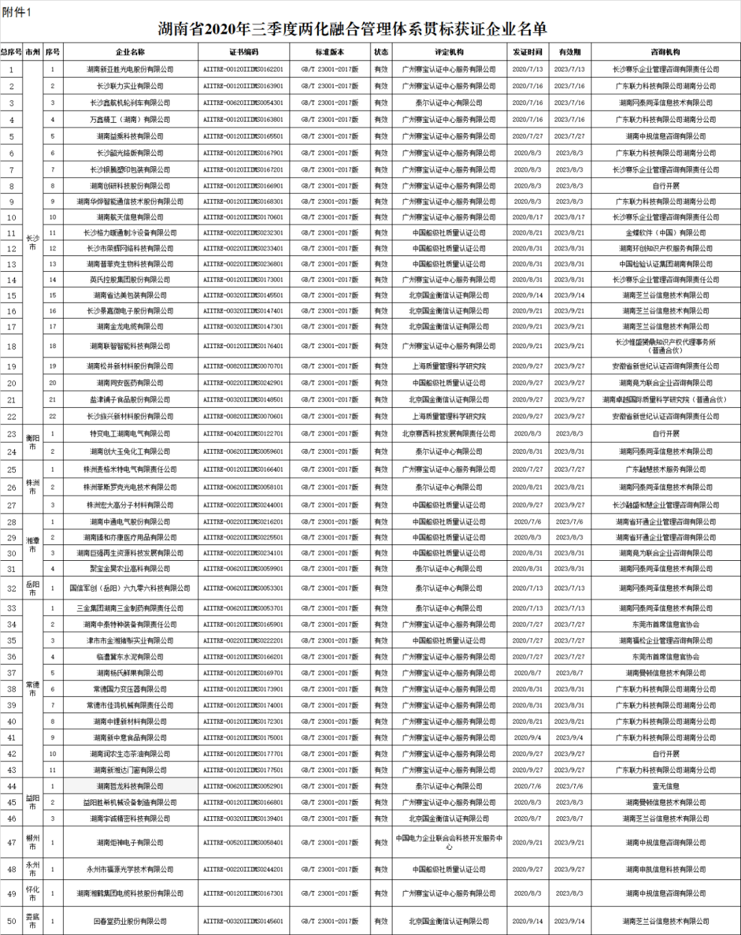 2020年湖南省三季度g_湖南省地图