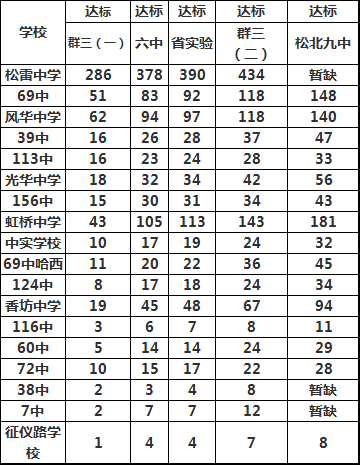 哈尔滨每年人口_哈尔滨人口密度分布图