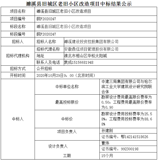 2020-11-09 18:30 11月4日 濉溪县旧城区老旧小区改造项目中标结果