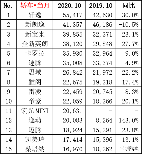 2020奥迪销量排名_原创10月国内豪车销量排行,奥迪夺得冠亚军(2)